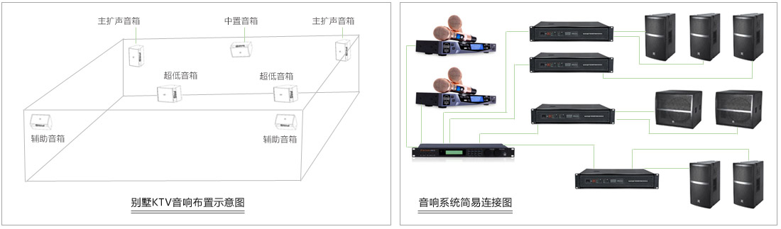 别墅KTV音响布置图